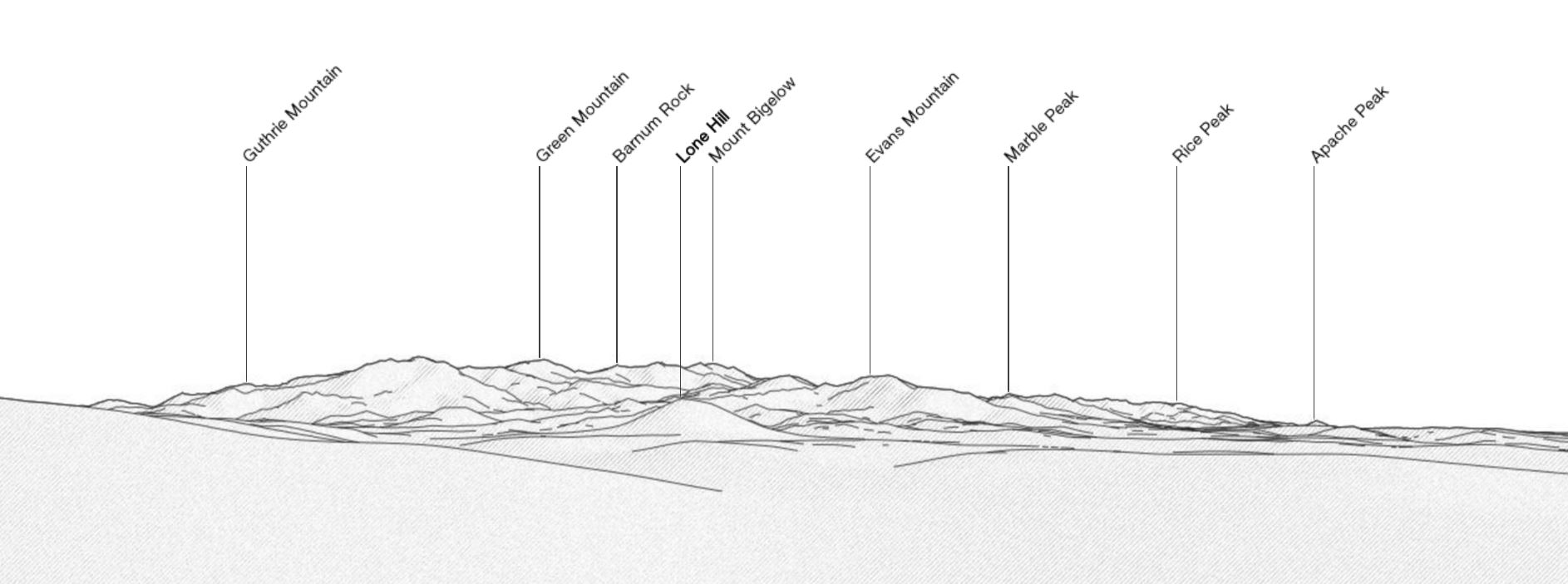 A view from the PeakFinder web application - www.peakfinder.org - showing the peaks in the panorama above. May 2017.